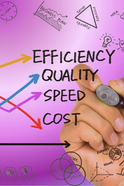 A tile highlighting the words efficiency, quality, and speed with arrows pointing upwards