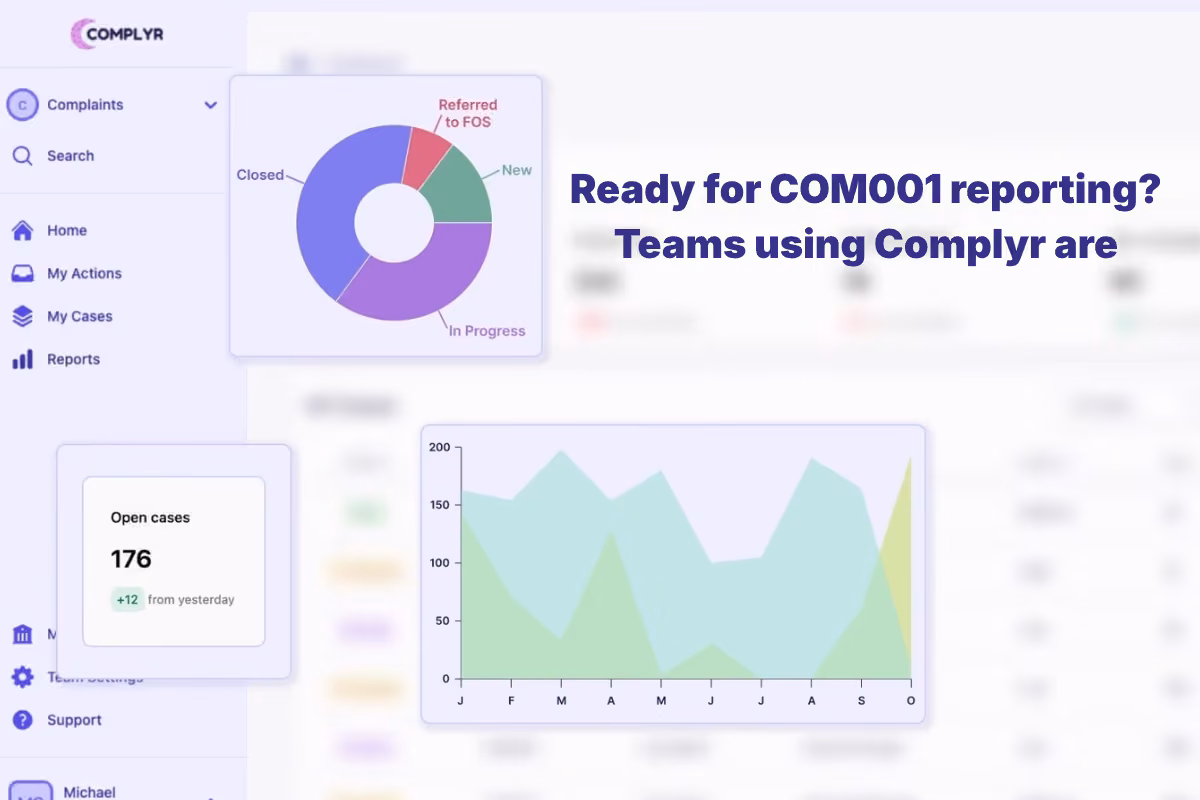 Complyr complaint reporting dashboard with charts and the message “Ready for COM001 reporting? Teams using Complyr are”