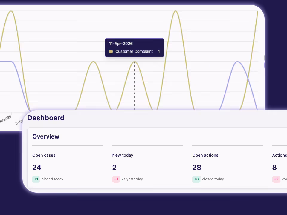 Complyr reporting dashboard showing complaint metrics and trends